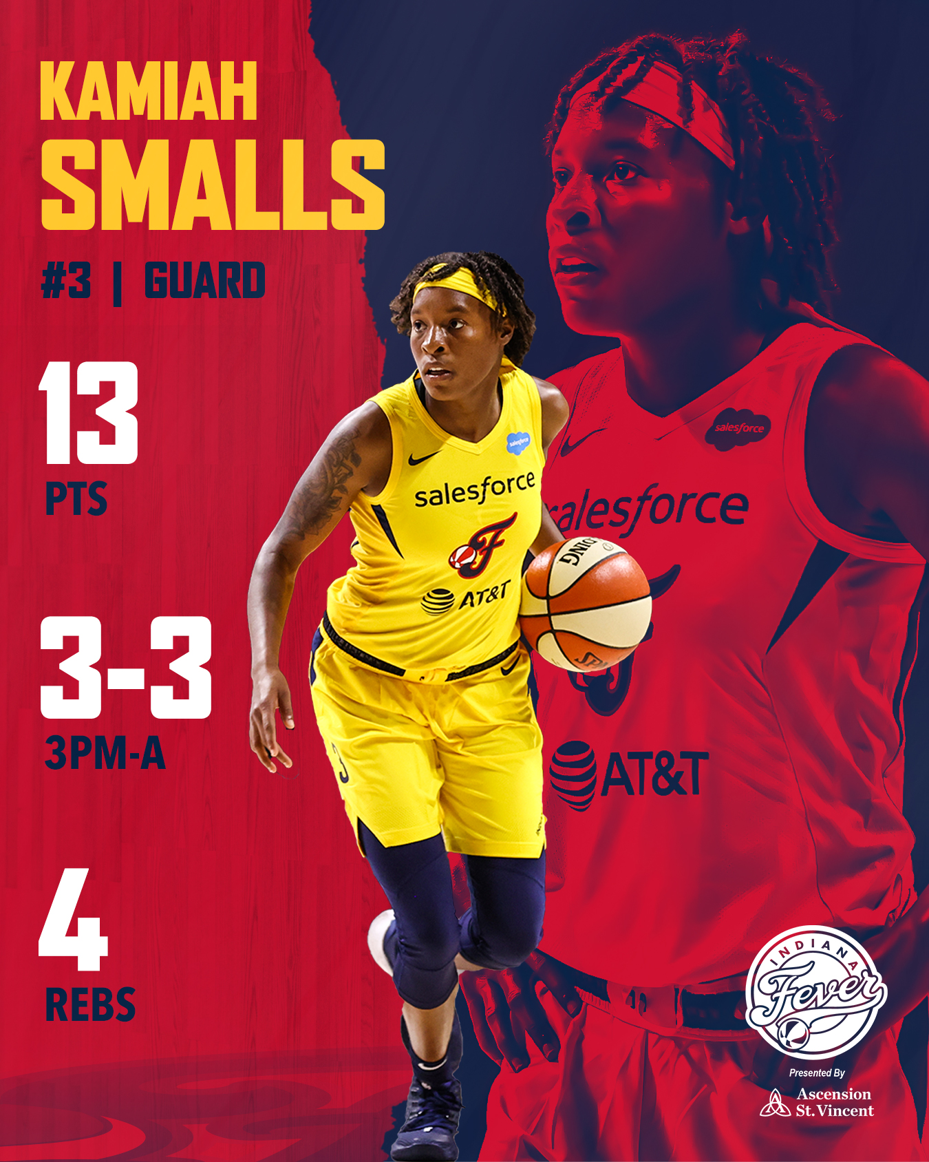 2020 Player Review: Kamiah Smalls